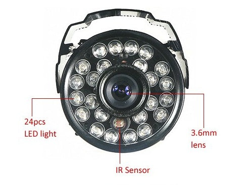 CMOS Surveillance Cameras & Security